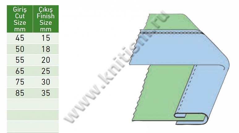 Окантователь трикотажа в 1,5 сложения с одним открытый срезом для плоскошовных машин с вырезом под окантовку S711 SURUCU