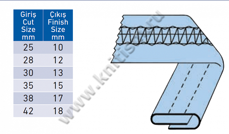 Приспособление для изготовления шлевок на шлевочной машине P027 SURUCU