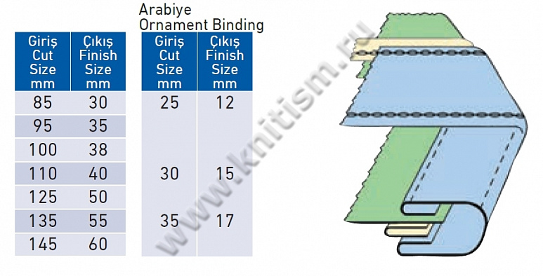 Приспособление для втачивания поясной ленты (с декоративной вставкой) из средних и легких материалов P003A SURUCU