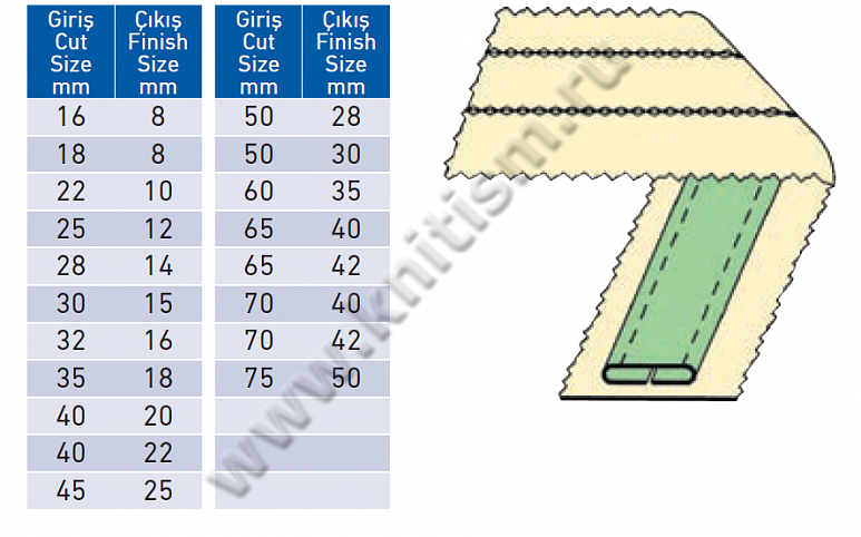 Приспособление для настачивания лампас (изнанка встык) на поясных машинах E104 SURUCU