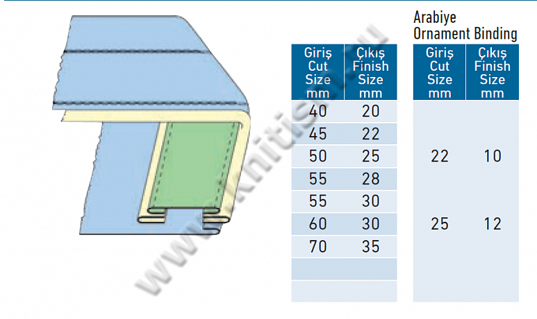 Приспособление "обработка срезов с прокладыванием декоративной тесьмы" для 2-х игольных и поясных машин G301E SURUCU