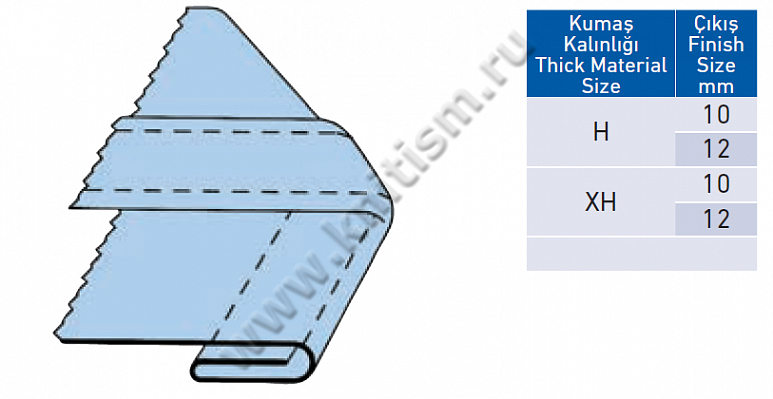 Приспособление для обработки задних карманов брюк на 2-х игольных машинах челночного и цепного стежка и машин с рукавом P040 SURUCU