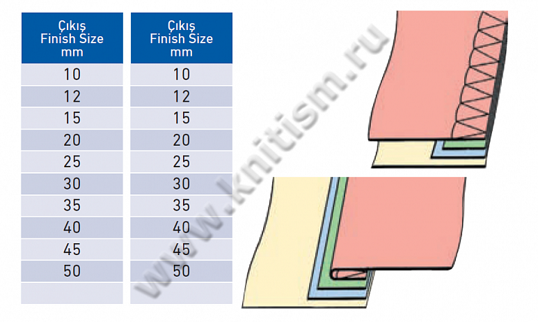 Приспособление "притачивание двойной декоративной тесьмы" на оверлоке T167B SURUCU