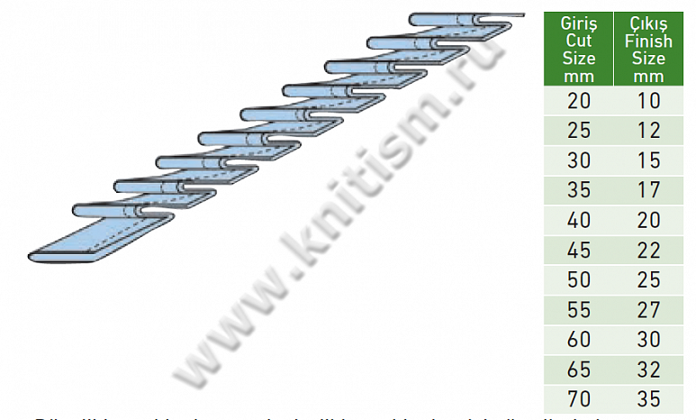 Приспособление для декоративной окантовки лентой, предварительно сложенной в складки, для прямострочных машин и машин цепного стежка S713 SURUCU