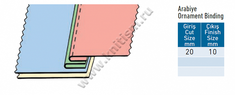 Приспособление "Обработка плечевой кокетки" с прокладыванием тесьмы для прямострочных машин G312 SURUCU