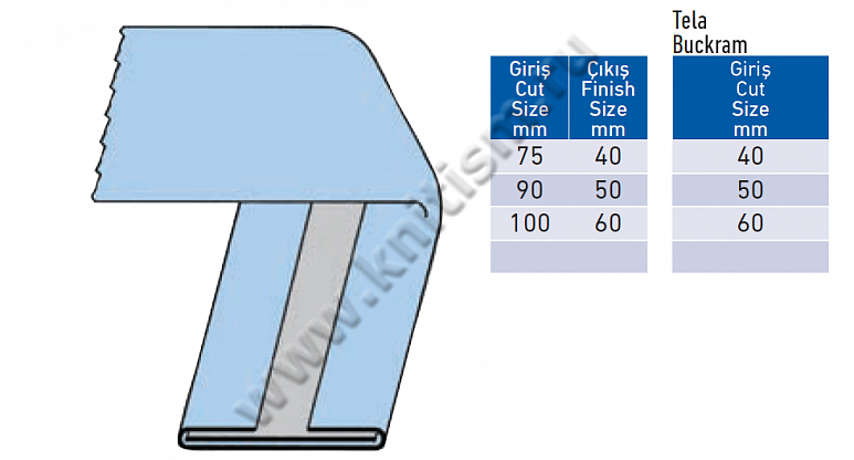 Приспособление для проходного пресса P054A SURUCU