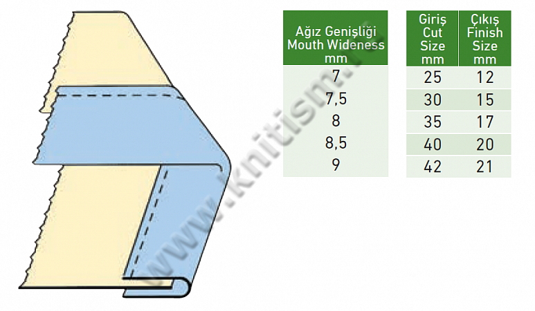 Окантователь в 2 сложения с направителем на тяжелые материалы для машин с цилиндрической платформой Y401A SURUCU (Зев 10мм)