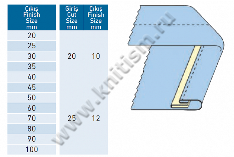 Подгибка с притачиванием декоративной окантовки для прямострочных и 2-х игольных машин челночного стежка G329 SURUCU