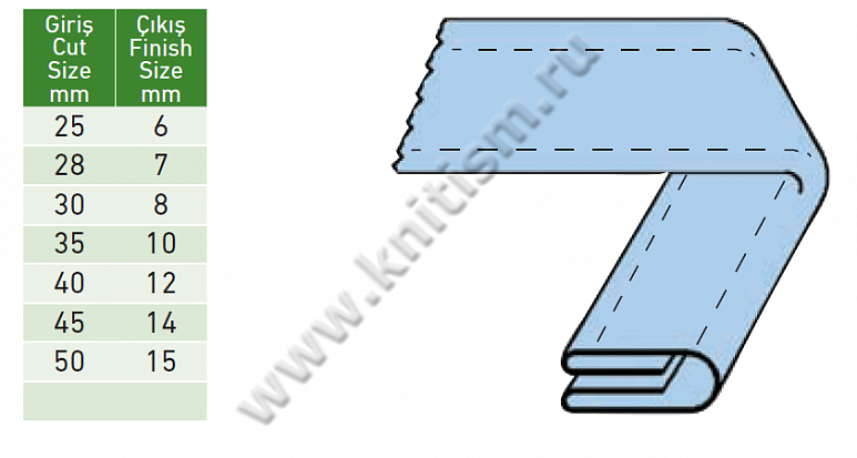 Окантователь в 4 сложения для 2-х игольных машин S716B SURUCU