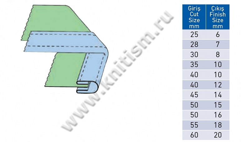 Окантователь в 4 сложения на 2-х игольную машину с плоской платформой 171 SURUCU