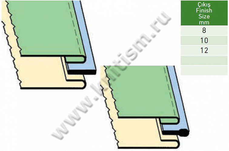 Приспособление для втачивания декоративной тесьмы на прямострочных и 2-х игольных машинах N608 SURUCU