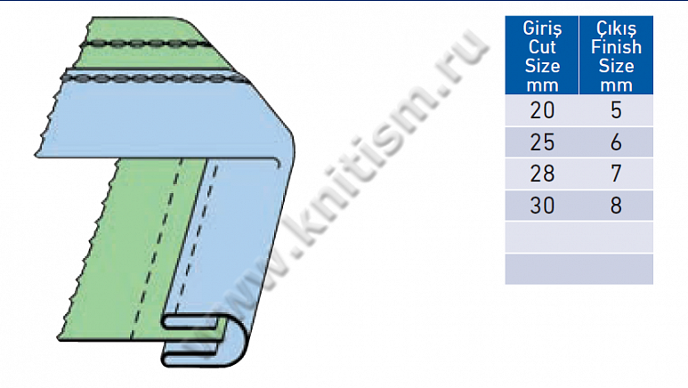 Приспособление для окантовки мешковины кармана с закрытыми срезами на 4-х ниточных оверлоках Siruba и Kintex P038 SURUCU