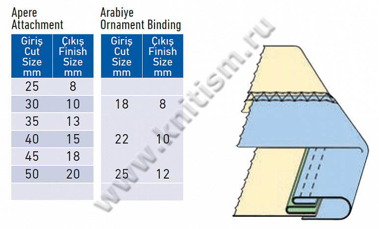Окантователь в 3 сложения (чистый край сверху) с прокладыванием декоративной вставки (сложенной вдвое) на плоскошовной машине с плоской платформой T151 SURUCU