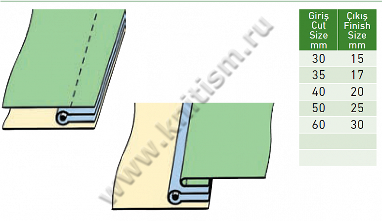 Приспособление для изготовления декоративной отделки с прокладыванием шнура для машин с двойным унисонным продвижением, а так же для машин с цилиндрической платформой N607 SURUCU