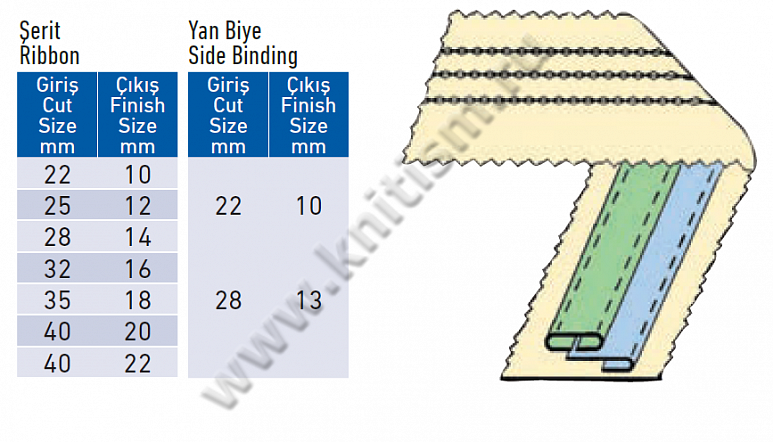 Приспособление-лампасник для притачивания декоративной вставки (широкой) на поясных машинах E107A SURUCU