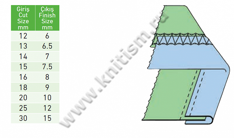 Приспособление "окантовка в 2 сложения эластичной лентой" для плоскошовных машин C209 SURUCU