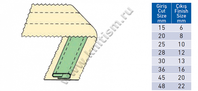 Приспособление для настрачивания лампас "лампасник" (изнанка внахлест) на 2-х игольных машинах E106A SURUCU