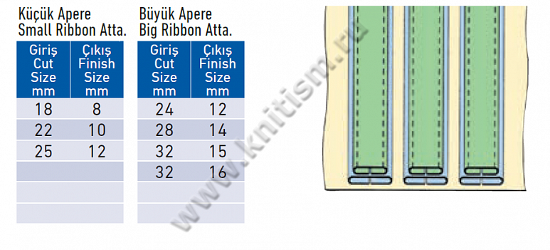Приспособление "тройной-лампасник" для притачивания лампас с декоративной вставкой (симметрично) для поясных машин E116 SURUCU