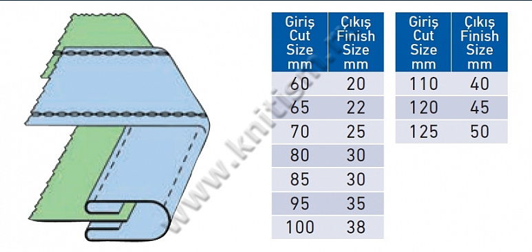 Приспособление для втачивания пояса из легких материалов P004 SURUCU