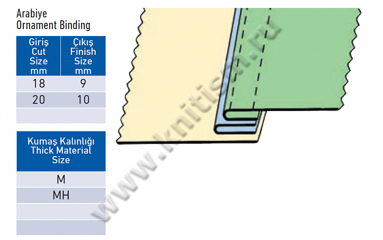 Приспособление "притачивание декоративной окантовки с подгибкой сбоку" для плоскошовных машин T165A SURUCU