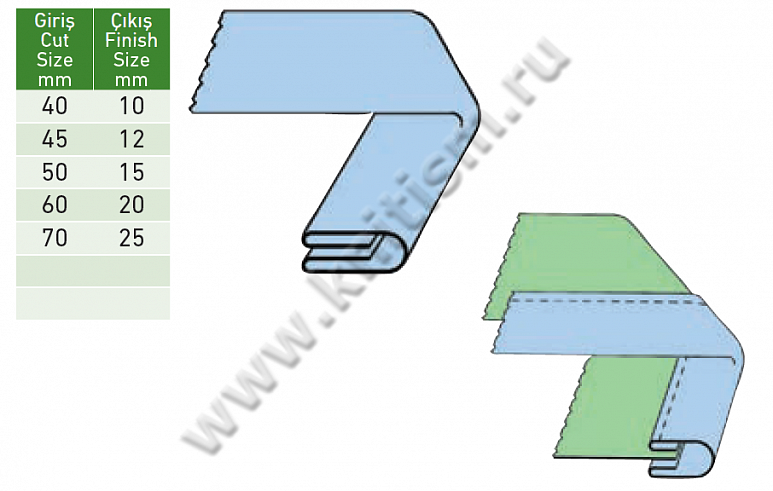Окантователь в 4 сложения для прямострочных машин и проходных прессов S704 SURUCU