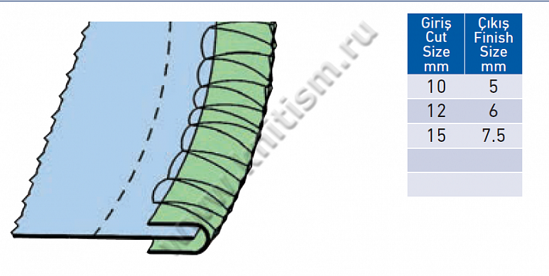 Приспособление для окантовки мешковины кармана на 5-ти ниточных оверлоков P037 SURUCU