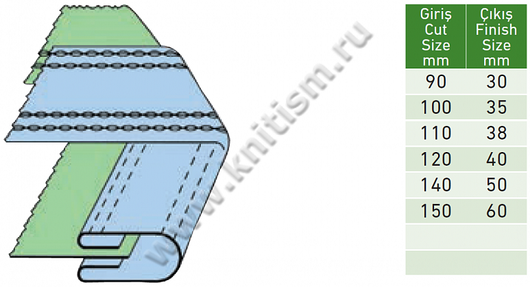 Окантователь низа банных халатов для 4-х игольных поясных машин двойного цепного стежка H502 SURUCU