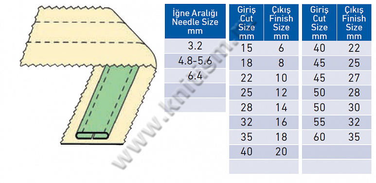 Приспособление для настрачивания лампас "лампасник" (изнанка встык) на 2-х игольных машинах E106 SURUCU