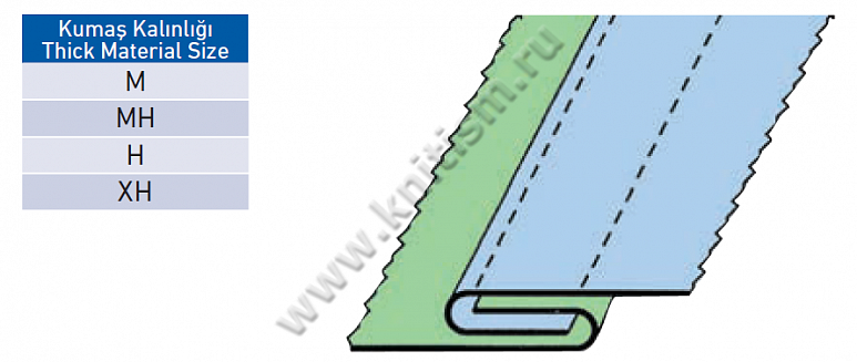 Приспособление для выполнения операции "Шов в замок" на машинах цепного стежка P016 SURUCU