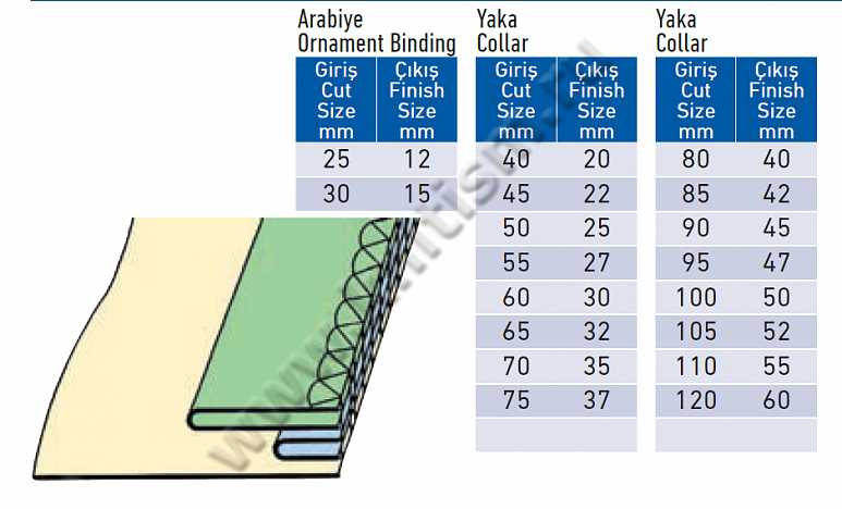 Приспособление для втачивания горловины с прокладыванием декоративной тесьмы на оверлоке E127 SURUCU