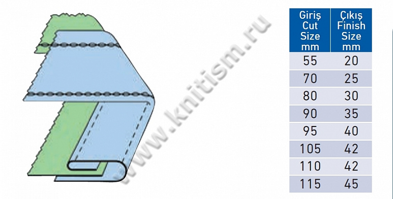 Приспособление для втачивания пояса с одним открытым срезом для машин цепного стежка и проходных прессов P009 SURUCU