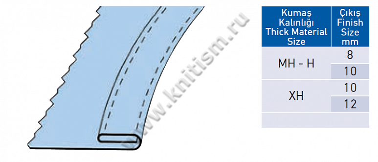 Приспособление для обработки открытых срезов карманов брюк на 2-х игольных машин челночного и цепного стежка P041 SURUCU