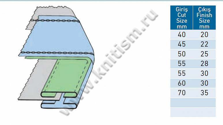 Приспособление "обработка срезов сверху и снизу" для 2-х игольных и поясных машин G301F SURUCU