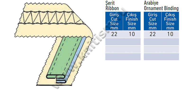Приспособление-лампасник для притачивания лампас с узкой декоративной вставкой на плоскошовной машине E108 SURUCU