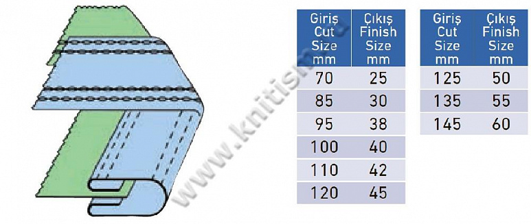 Приспособление для втачивания пояса джинсов P001 SURUCU
