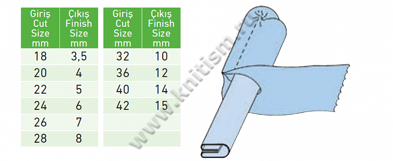 Приспособление "Спагетти" для прямострочных машин C202 SURUCU