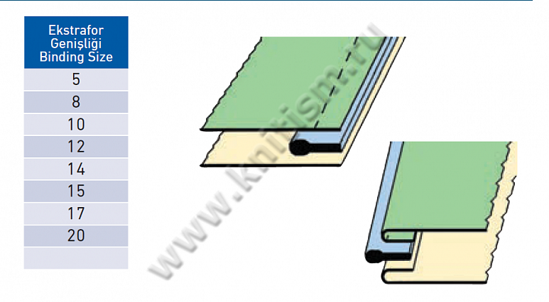 Приспособление "притачивание декоративной тесьмы и канта" на прямострочной машине T168 SURUCU