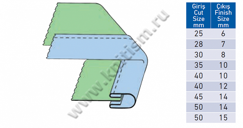 Окантователь мешковины кармана в 4 сложения на прямострочных машинах P057 SURUCU