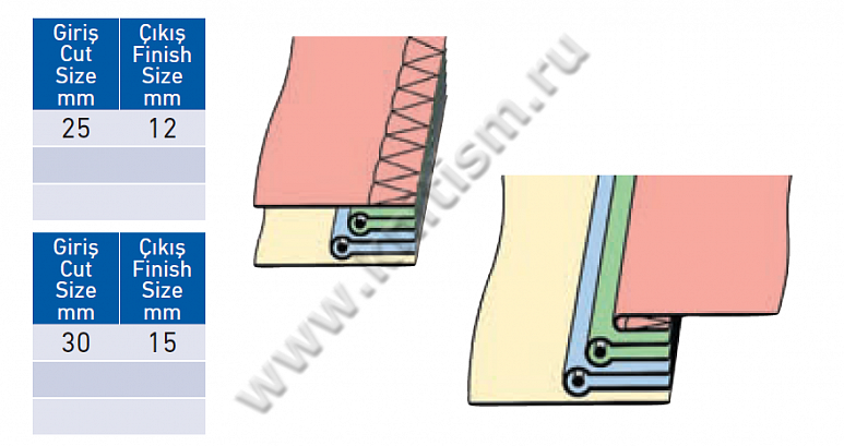 Приспособление для втачивания тесьмы с двойным кантом на оверлоке E125 SURUCU