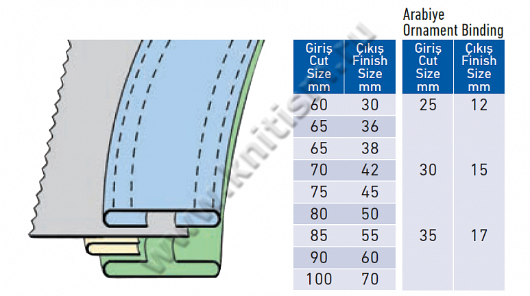 Приспособление для стачивания изогнутых деталей пояса и декоративной вставки на поясной машине P020B SURUCU