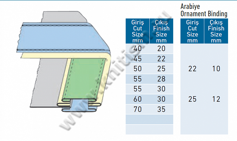 Приспособление "обработка срезов сверху и снизу с прокладыванием декоративной тесьмы" для 2-х игольных и поясных машин G301G SURUCU