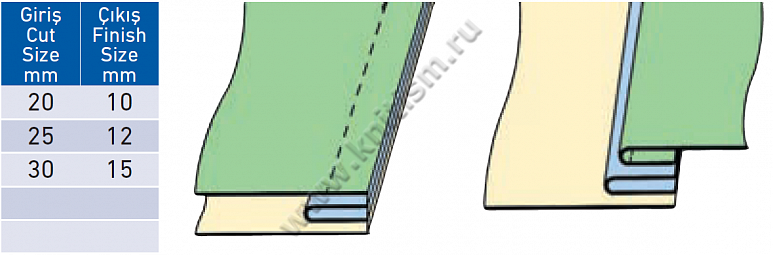 Приспособление для притачивания декоративной тесьмы на прямострочной машине E121A SURUCU