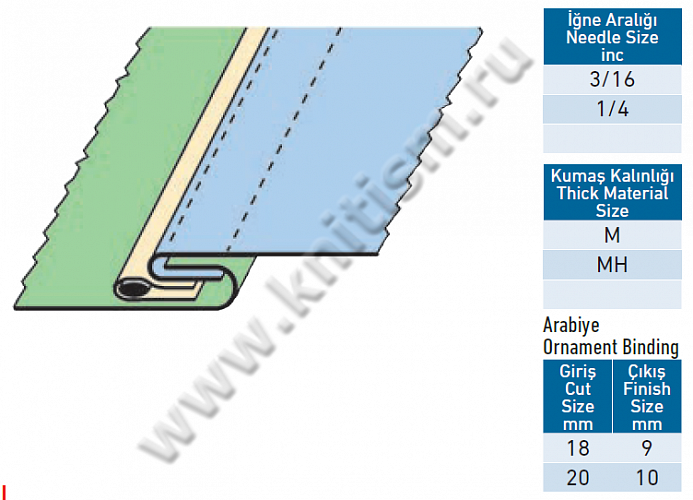 Приспособление "Шов в замок" с прокладываением декоративной окантовки с кантом (тесьмы) для 2-игольных машин цепного стежка с П-образной платформой G322B SURUCU