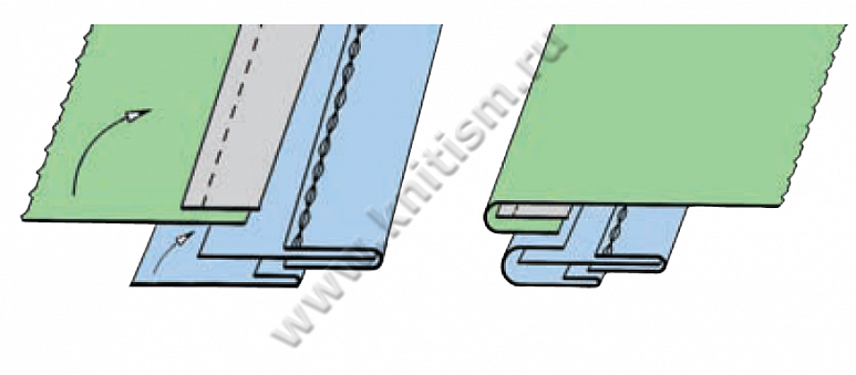 Приспособление для притачивания подкладки пояса брюк на 2-х игольной машине P054 SURUCU