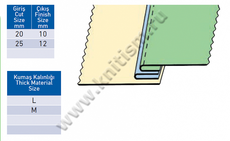 Приспособление "притачивание окантовки с интервалом" с подгибкой сбоку для прямострочных машин T160 SURUCU
