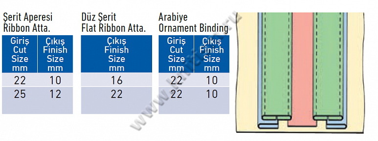 Приспособление комбинированное "Лампасник" для притачивания 2-х лампас с 2-мя декоративными вставками и тесьмой посередине на поясных машинах E118 SURUCU
