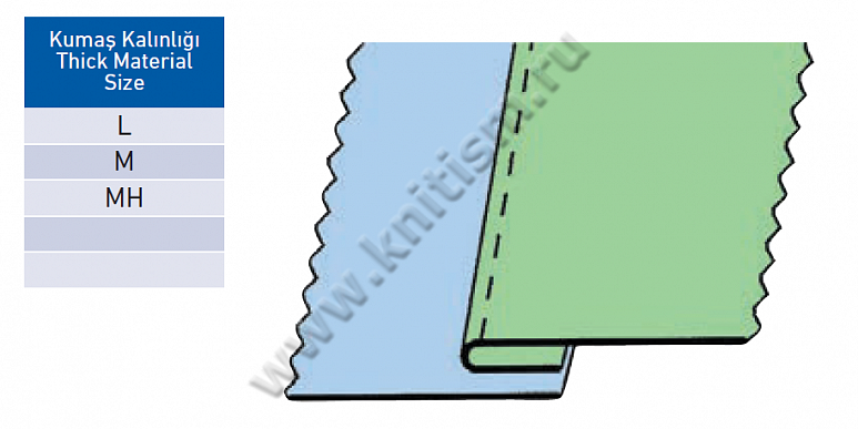 Приспособление "притачивание с подгибкой вниз сбоку" для прямострочных машин T159 SURUCU