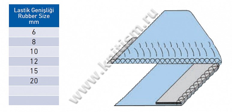 Приспособление "Притачивание эластичной тесьмы сверху" на оверлоке E129A SURUCU