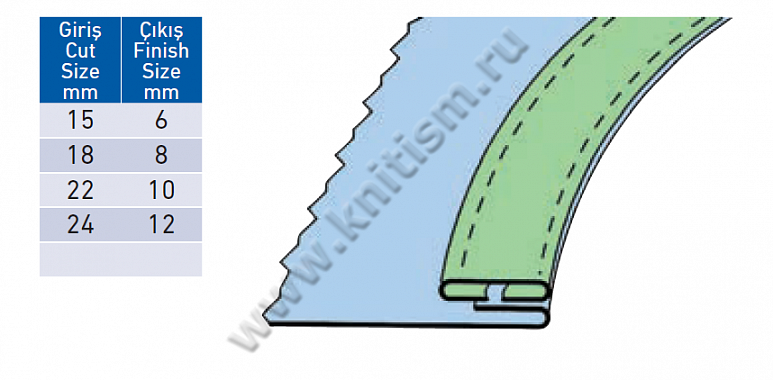 Приспособление для обработки передних карманов брюк - настрачивание по "изнанке" на 2-х игольных машинах P039 SURUCU