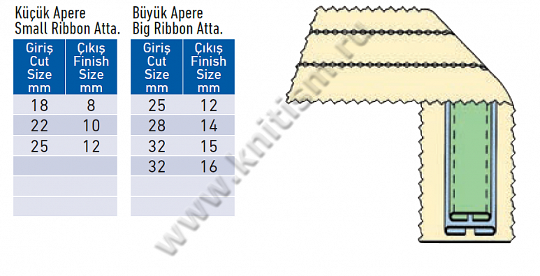 Приспособление-лампасник для притачивания лампас с широкой декоративной вставкой на поясных машинах E111 SURUCU